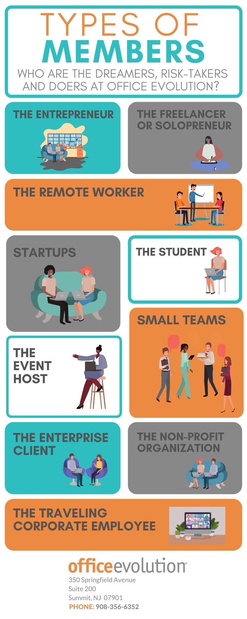 OE Types of Members Infographic summit